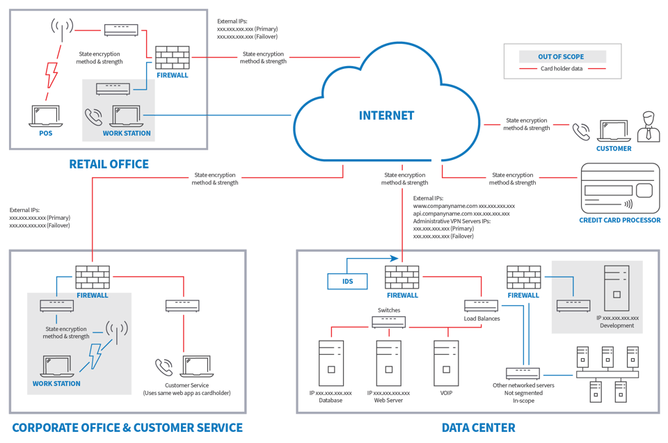 5-cornerstones-to-a-successful-cybersecurity-program